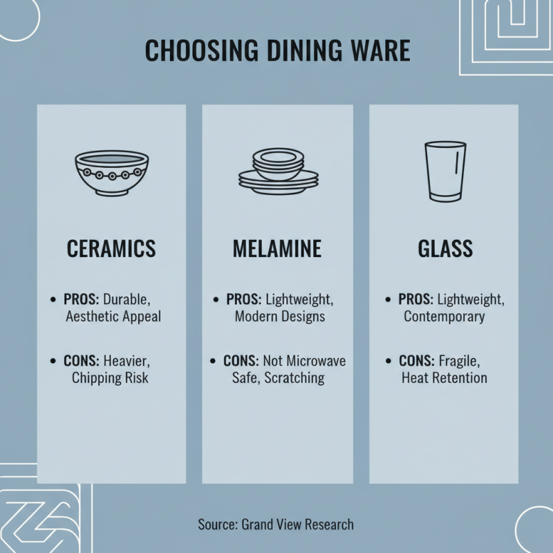 How to Choose the Perfect Dining Ware Set for Your Home