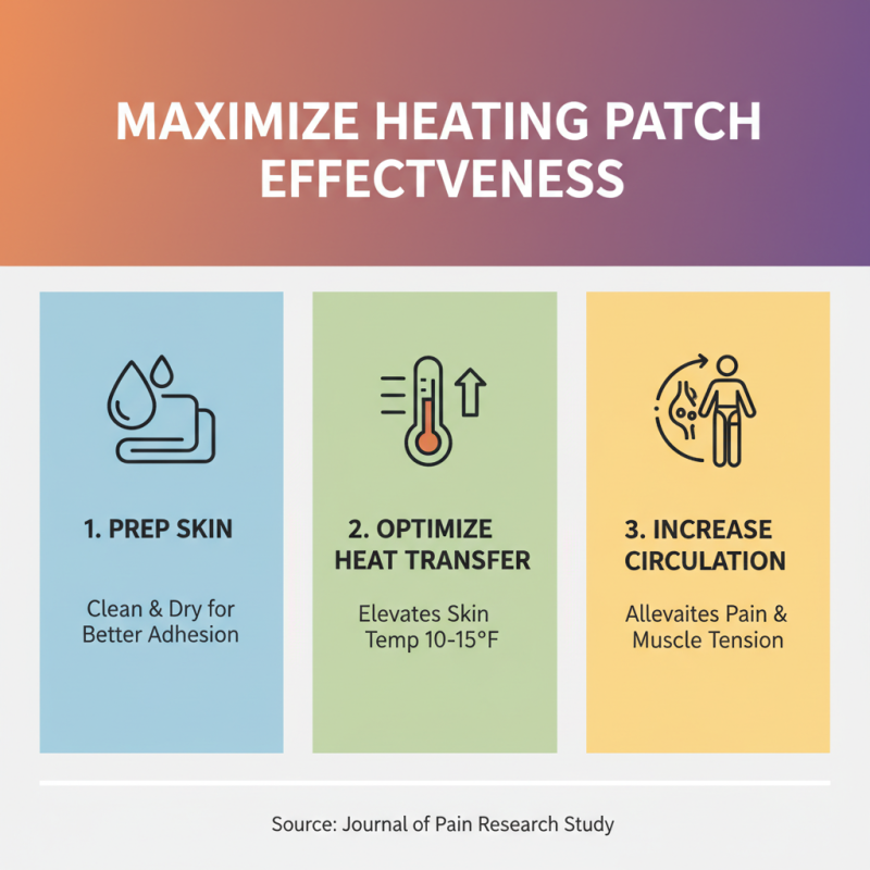 Best Heating Patch for Pain Relief and How to Use It Effectively