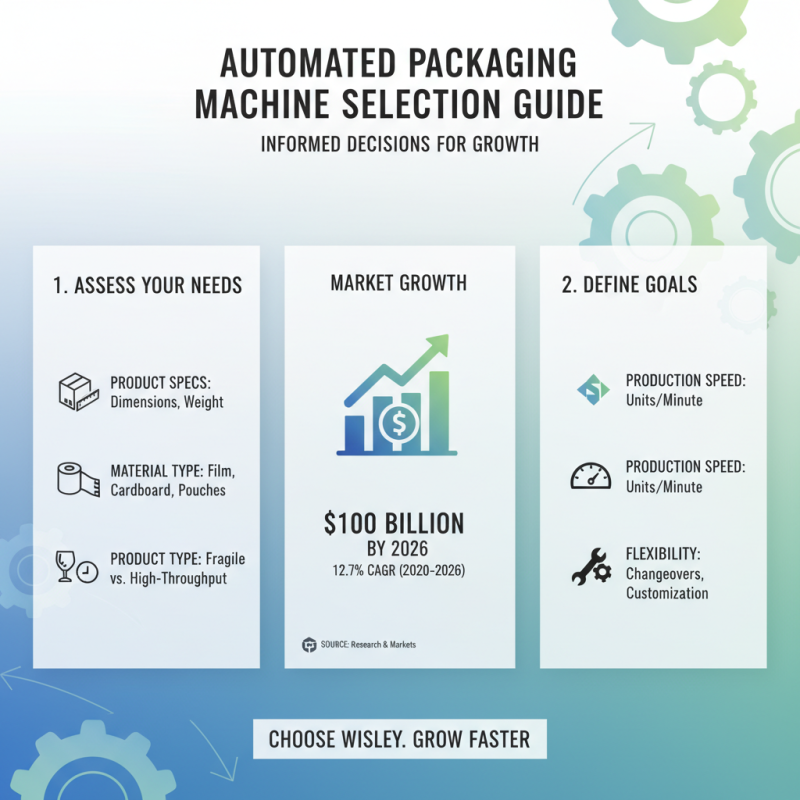 Top 10 Tips for Choosing the Best Automated Packaging Machine for Your Business