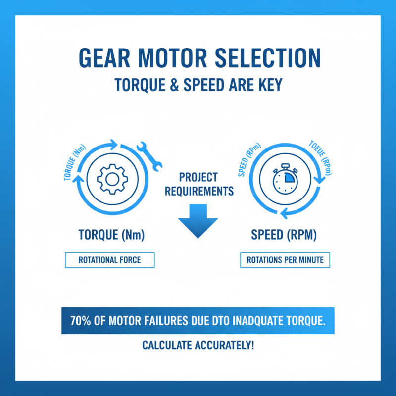 How to Choose the Right Gear Motor for Your Project: A Comprehensive Guide