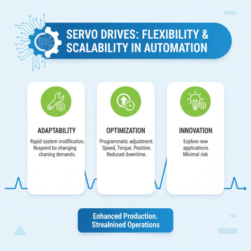 Top 10 Benefits of Using Servo Drive in Modern Automation Systems
