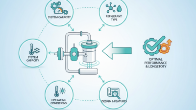 How to Choose the Right Refrigeration Filter Drier for Your System