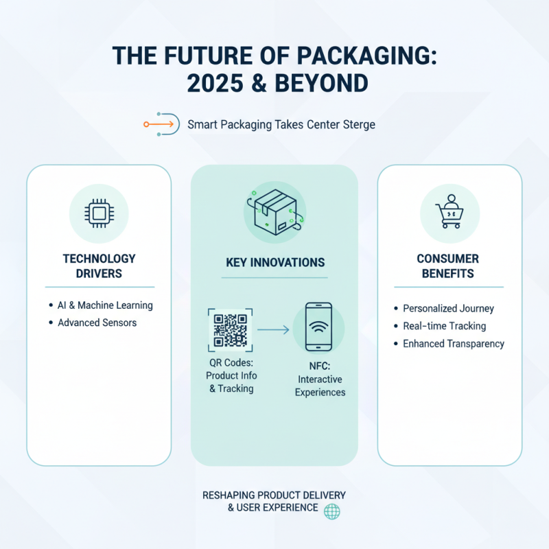Top Packaging Shipping Boxes Trends to Watch in 2025