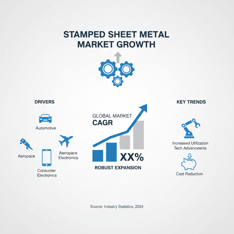 What is Stamped Sheet Metal? Key Benefits and Applications Explained