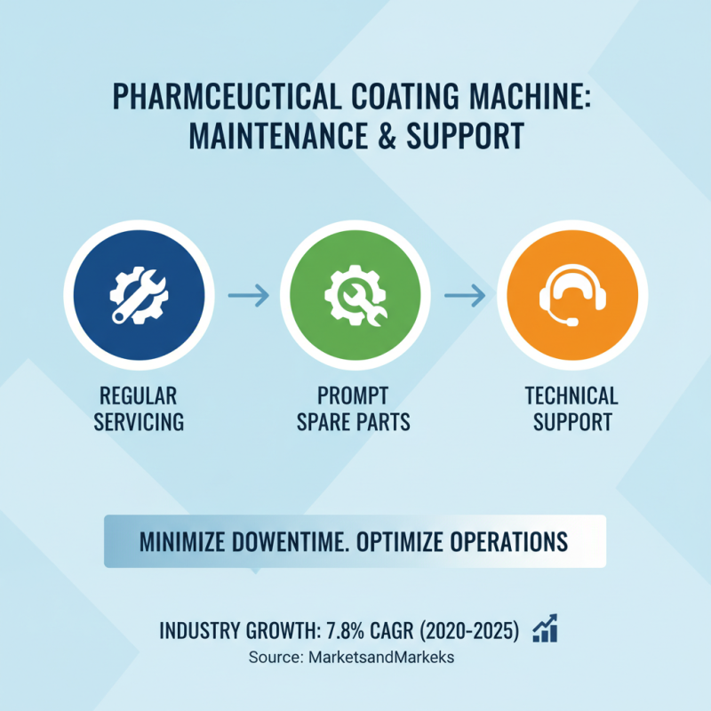 How to Choose the Best Pharmaceutical Coating Machine for Your Needs