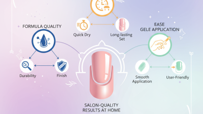 How to Choose the Best Nail Gel Polish for Salon-Quality Results at Home