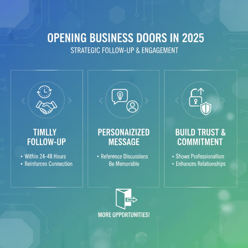 How to Effectively Open Business Doors in 2025 for Success and Growth