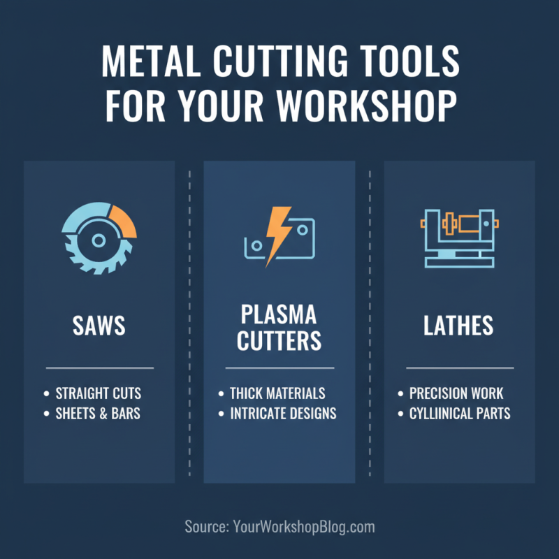 How to Choose the Best Tools for Metal Cutting in Your Workshop