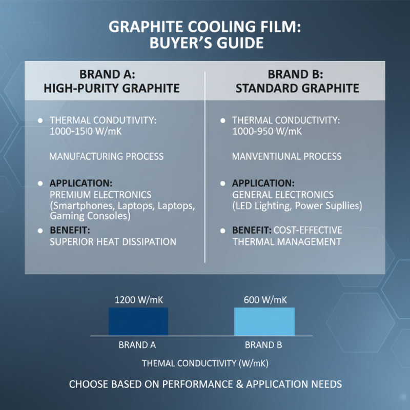 10 Essential Tips for Choosing the Right Graphite Cooling Film for Your Needs
