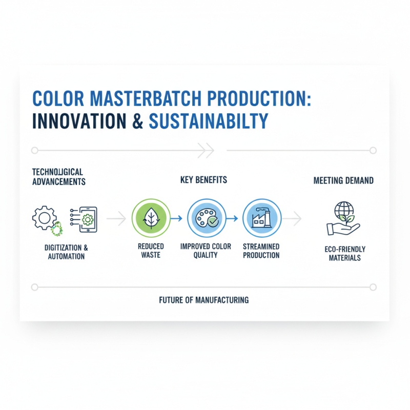 2025 Top Color Masterbatch Trends Every Manufacturer Should Know