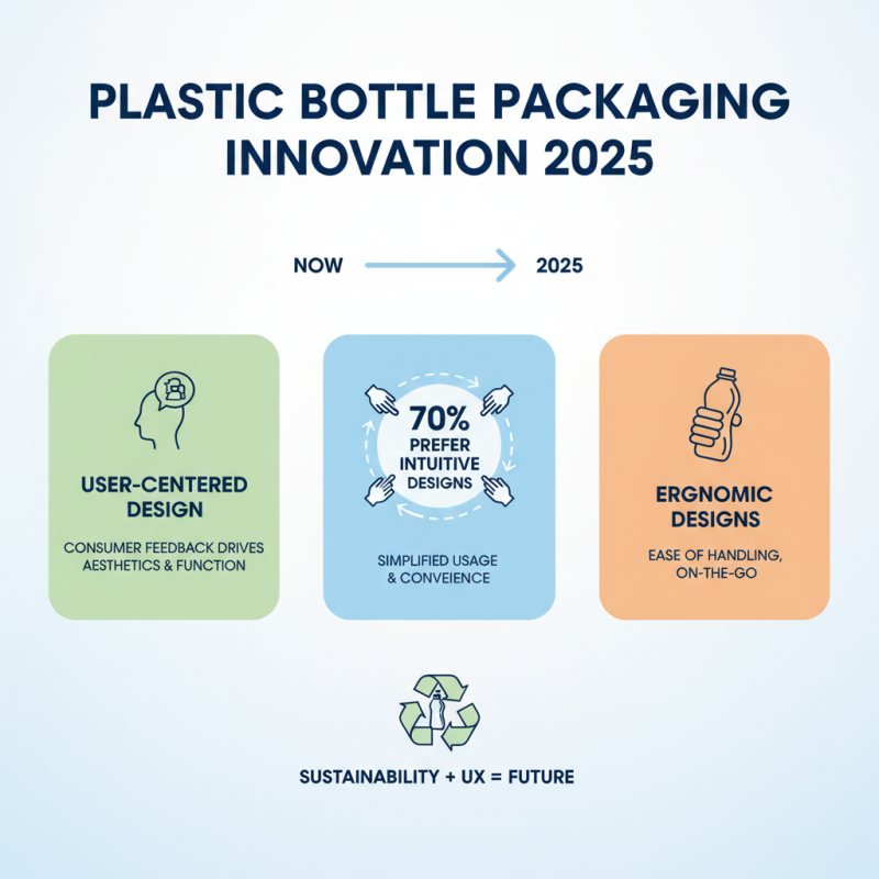 2025 Top Trends in Plastic Bottle Packaging You Need to Know