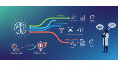 What is Intelligent Lighting Systems? Benefits, Technology, and Applications Explained