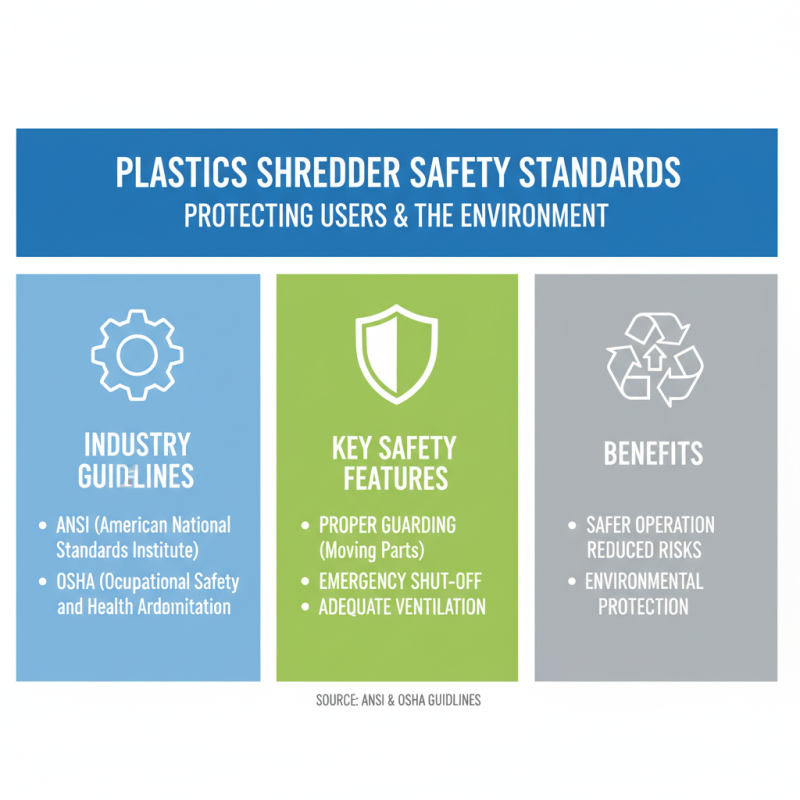 How to Choose the Best Plastic Shredder Machine for Your Recycling Needs