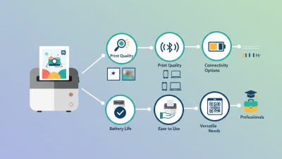 How to Choose the Best Mini Pocket Printer for Your Needs in 2023