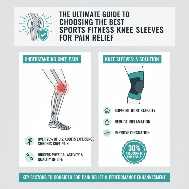 The Ultimate Guide to Choosing the Best Sports Fitness Knee Sleeves for Pain Relief