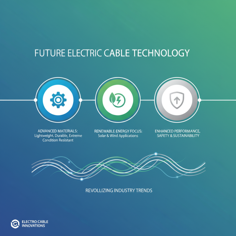 Top 2025 Electric Cable Wire Types You Need to Know: A Complete Guide