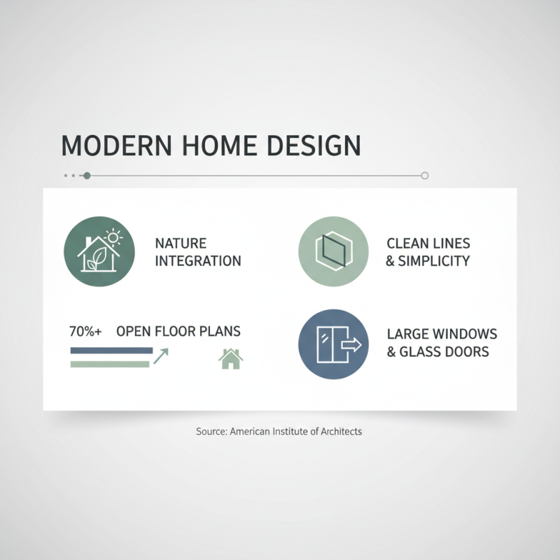 10 Best Modern Furnishings Ideas to Transform Your Home Decor