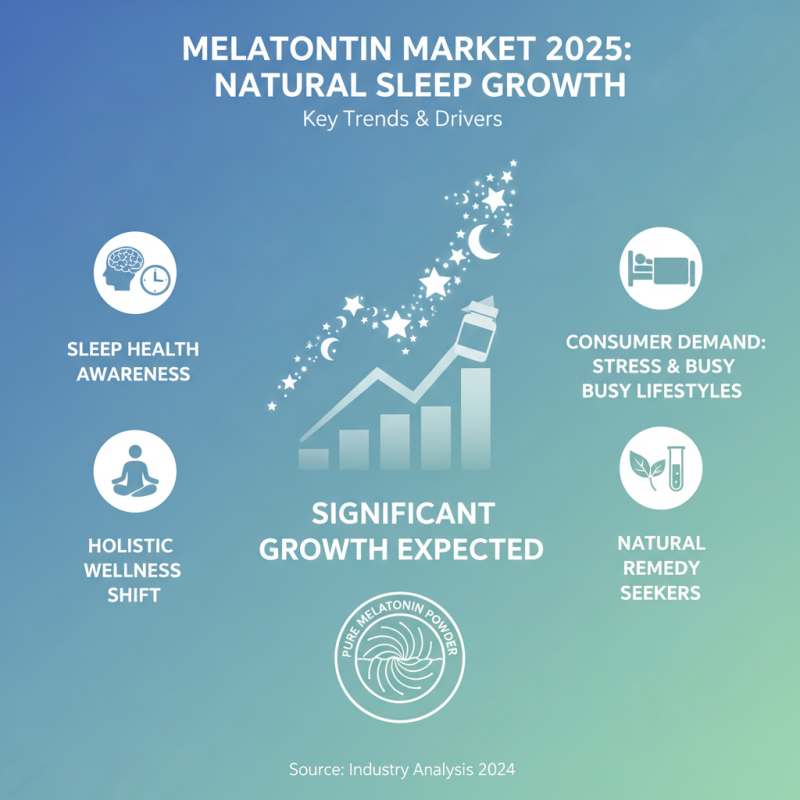How to Choose the Best Pure Melatonin Powder Manufacturers in 2025