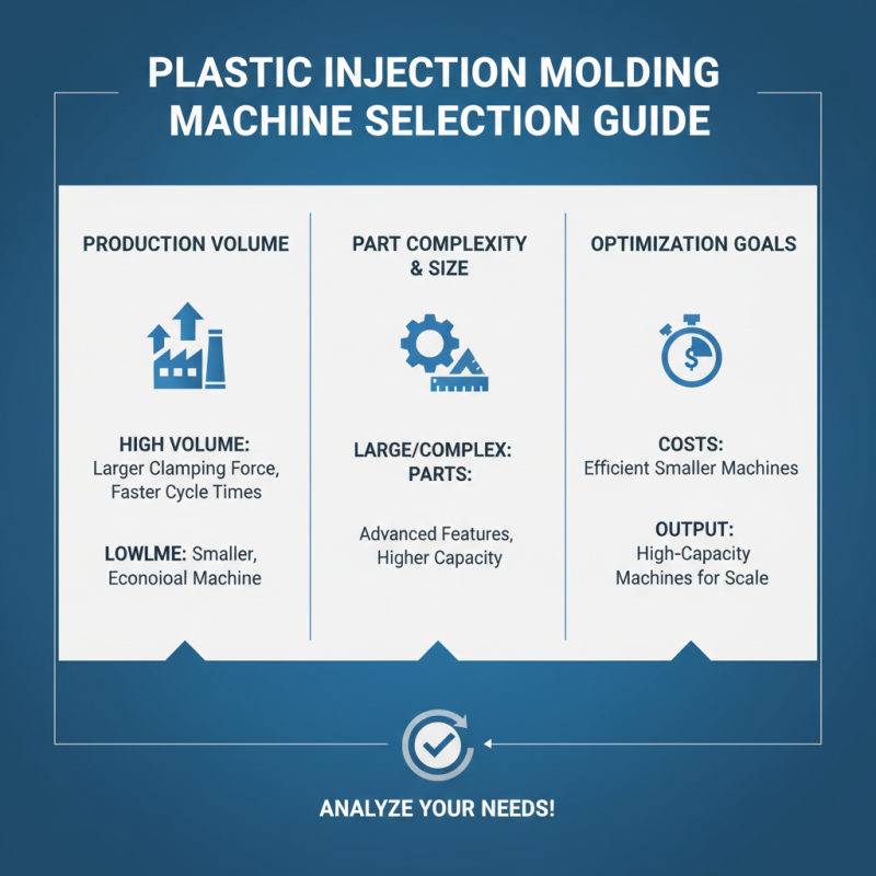 How to Choose the Best Plastic Injection Molding Machine for Your Needs