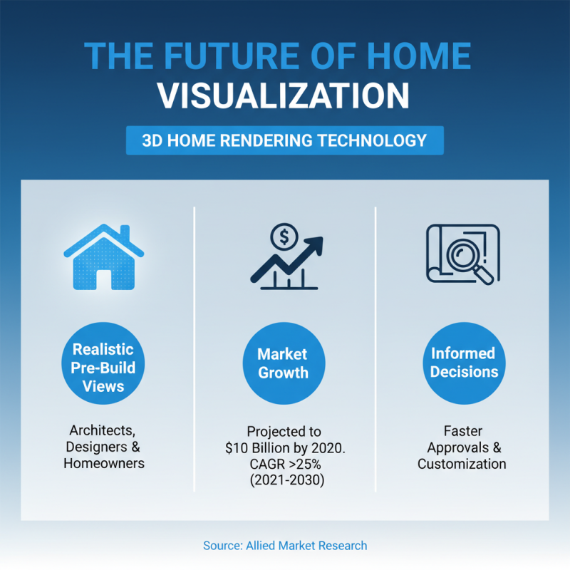 Top 10 Questions About 3D Home Rendering You Need to Know
