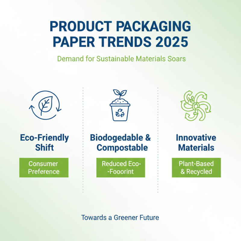 Top Trends in Product Packaging Paper for 2025 You Must Know