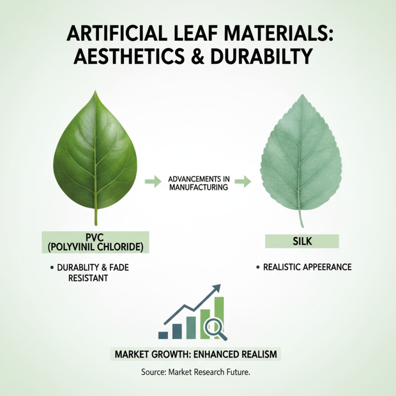 10 Best Artificial Leaves for Stunning Home Decor in 2023