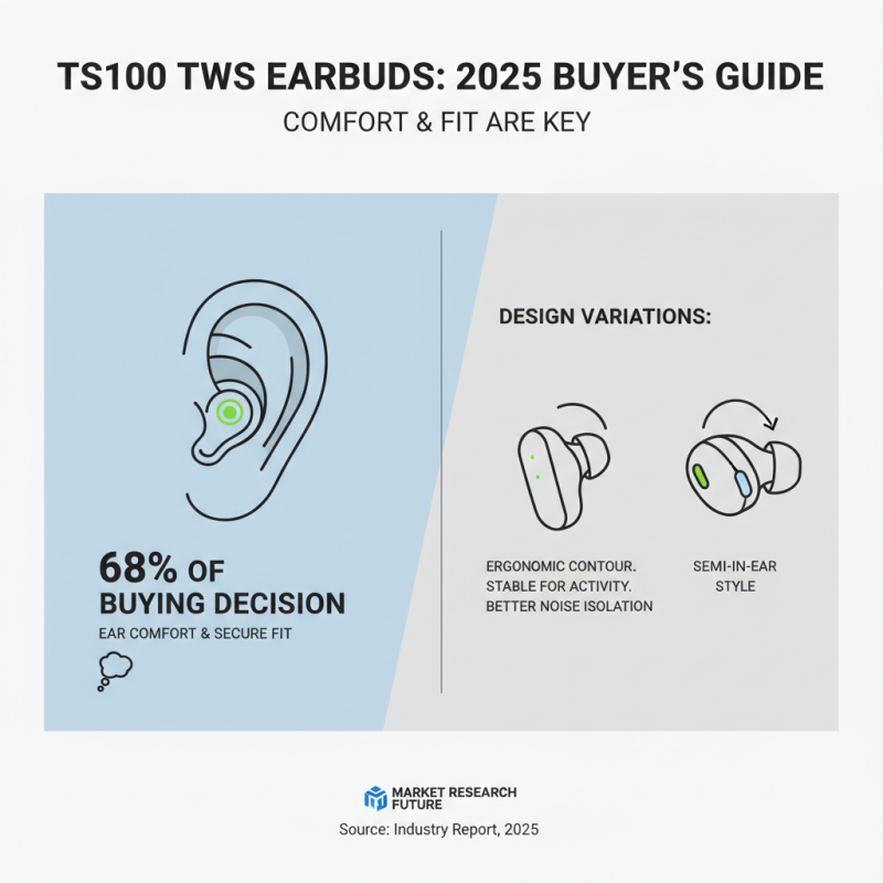 How to Choose the Best Ts100 TWS Earbud for Your Needs in 2025