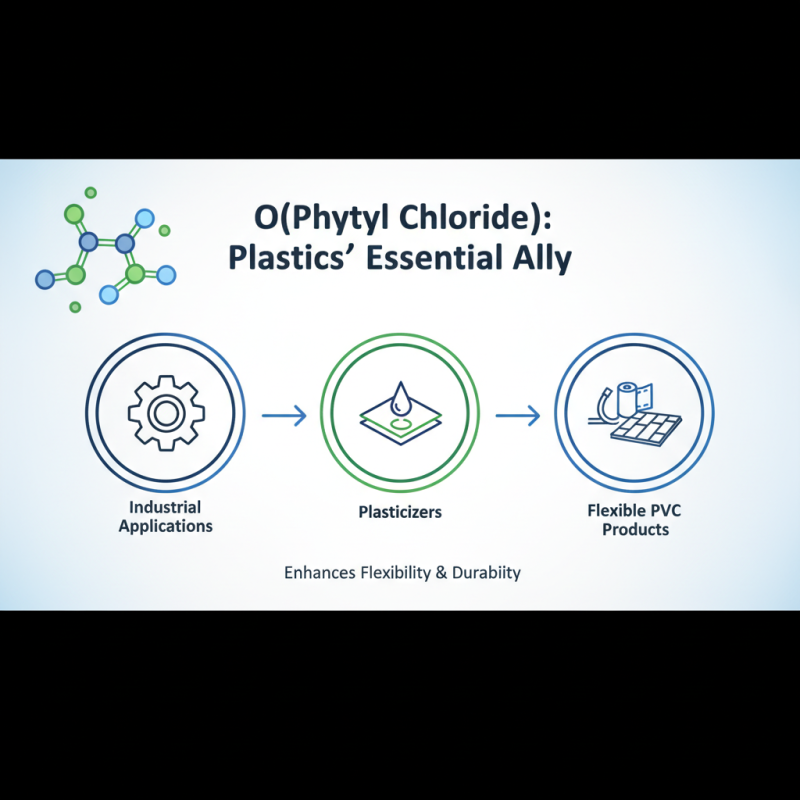 How to Understand O Phthalic Anhydride: Uses, Production, and Safety Tips