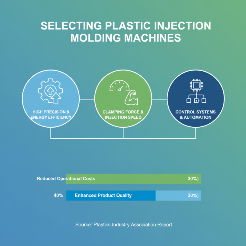 How to Choose the Best Plastic Injection Molding Machine for Your Needs