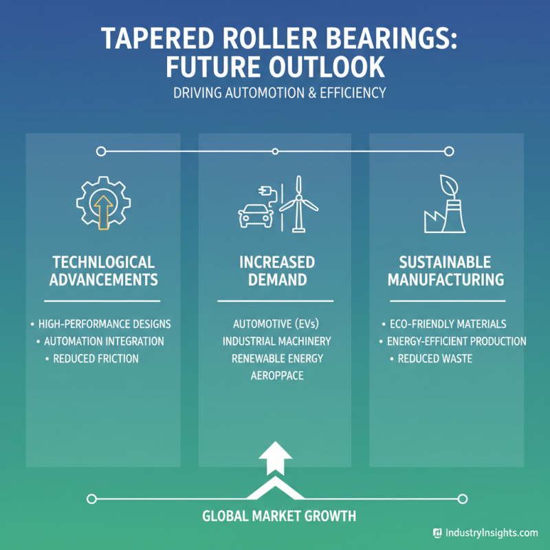 Top 10 Tapered Roller Bearings Suppliers You Need to Know About