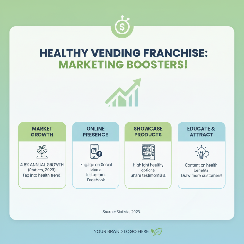 How to Start a Healthy Vending Machine Franchise and Boost Your Income