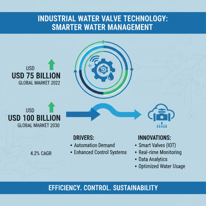 Top Industrial Water Valves for Efficient Water Management Solutions