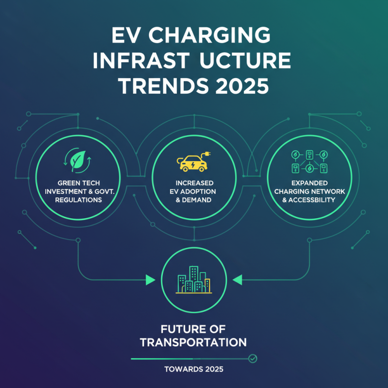 Top 2025 EV Charger Station Trends: What You Need to Know Now