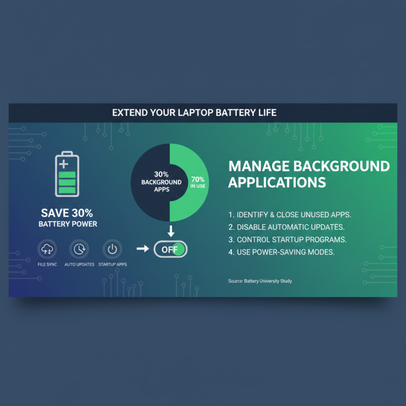 How to Extend Your Laptop Power Life: Tips and Tricks for Longevity