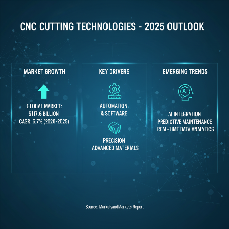 The Future of CNC Cutting in 2025 Trends Techniques and Innovations