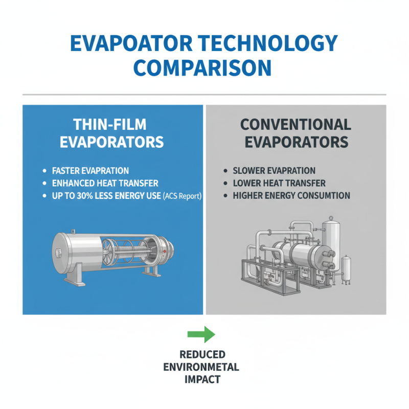 Why Choose a Luwa Thin Film Evaporator for Your Industrial Process Needs