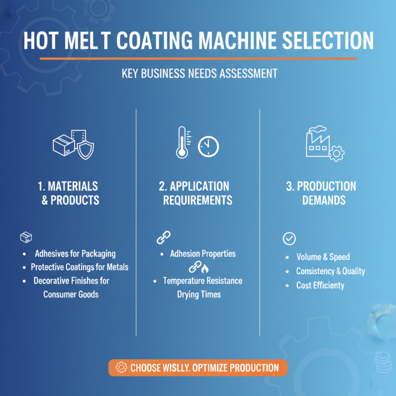 How to Choose the Best Hot Melt Coating Machine for Your Business Needs