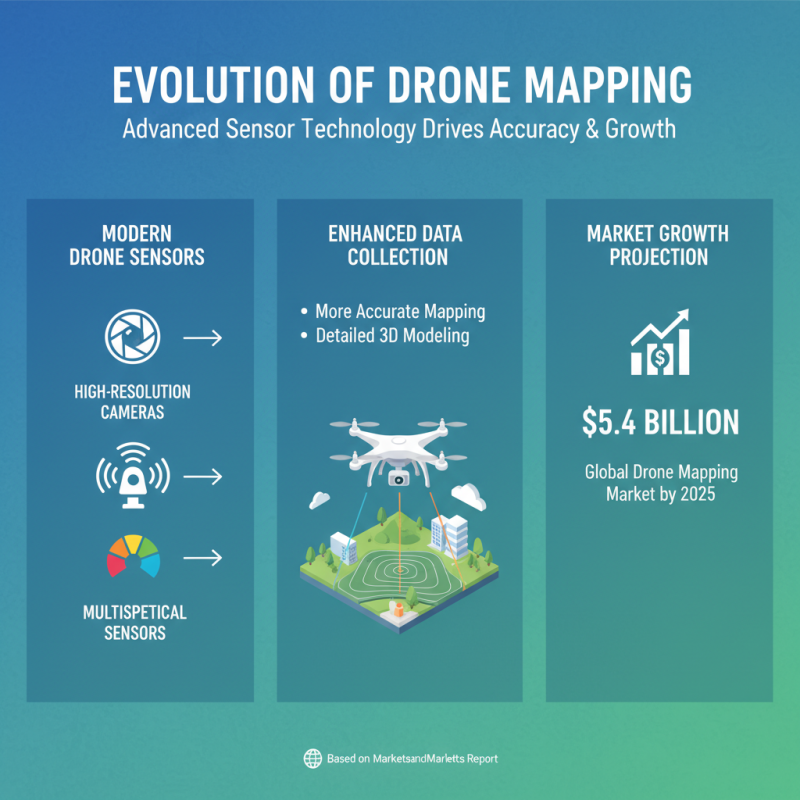 Top 2025 Photogrammetry Drone Technologies for Accurate Mapping and 3D Modeling