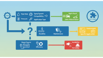 2025 How to Choose the Best 12 Volt Sprayer Pump for Your Needs