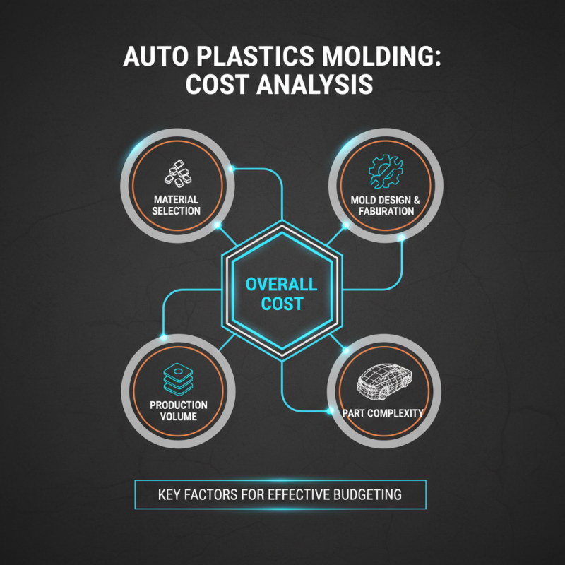 How to Choose Custom Automotive Plastic Injection Molding for Your Projects