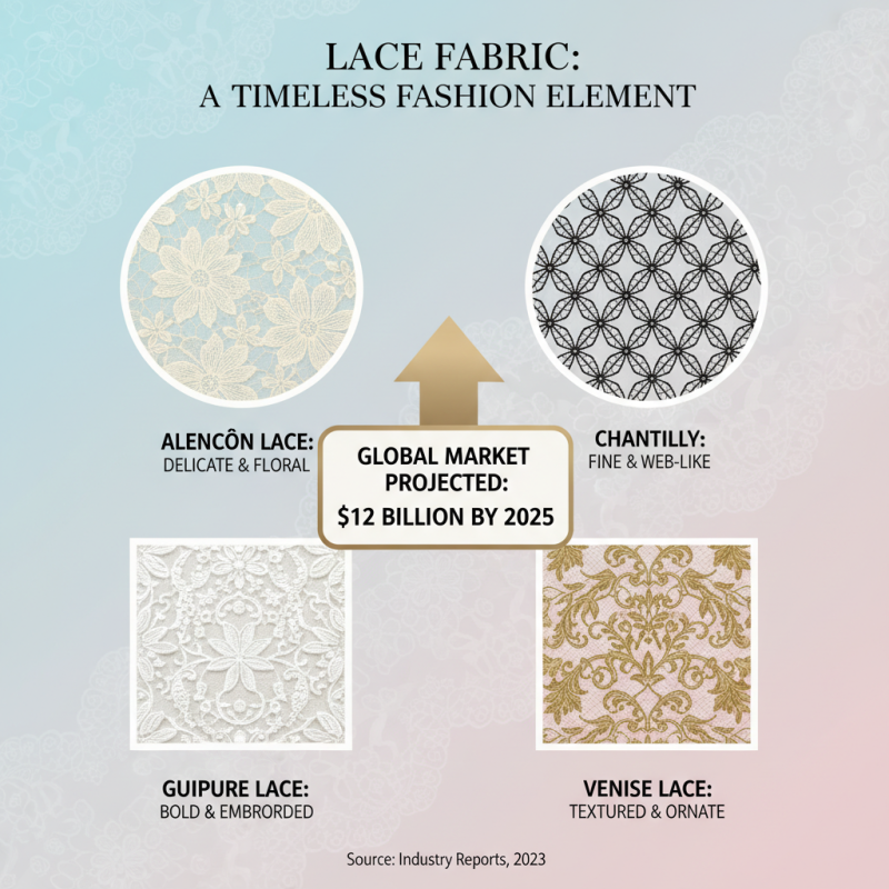 Top 10 Types of Lace Fabric: A Comprehensive Guide for Fashion Enthusiasts
