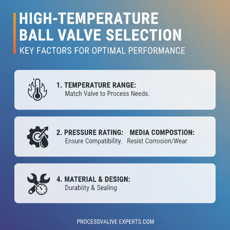 How to Choose the Right High Temperature Ball Valve for Your Applications
