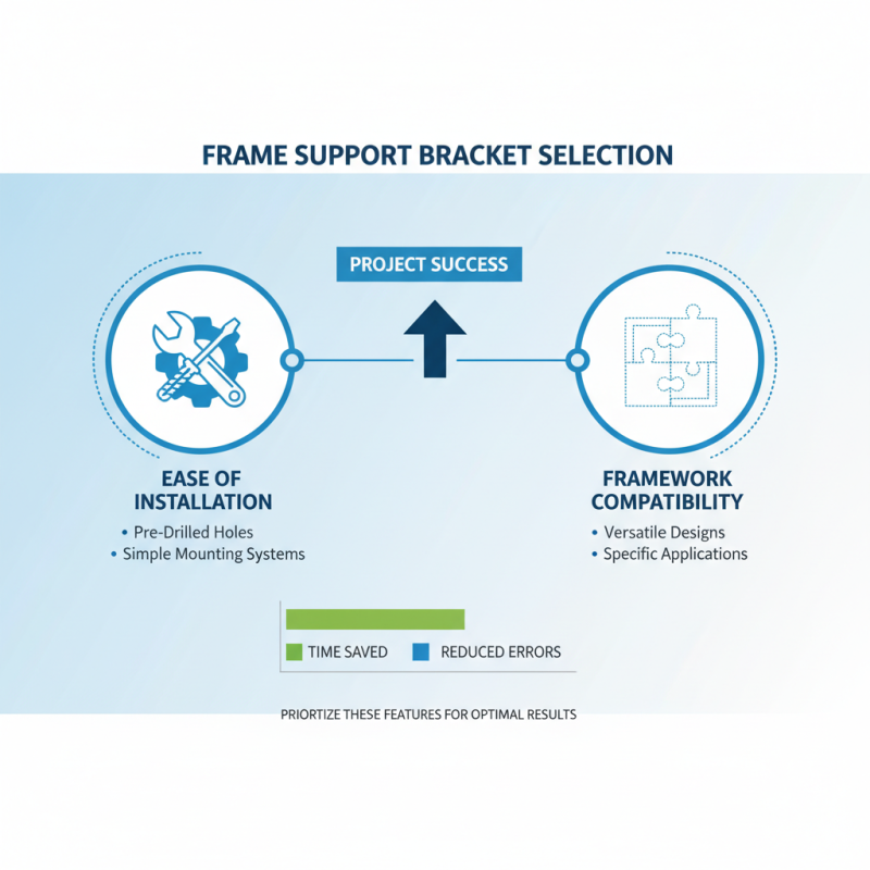 How to Choose the Right Frame Support Bracket for Your Project