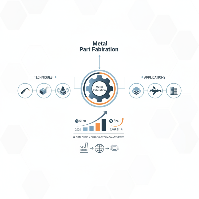 What is Metal Part Fabrication? Techniques, Processes, and Applications Explained