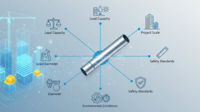 How to Choose the Best Aluminum Scaffolding Pipe for Your Project Needs