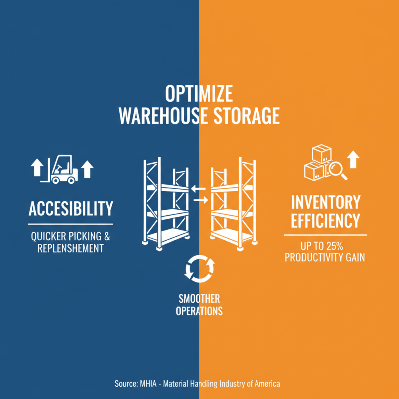 How to Choose the Right Industrial Pallet Racks for Your Warehouse Needs