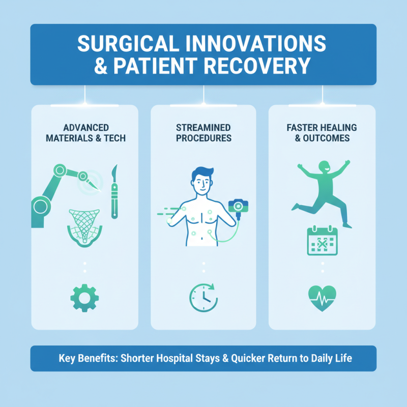 What is the Importance of Surgical Products in Modern Healthcare