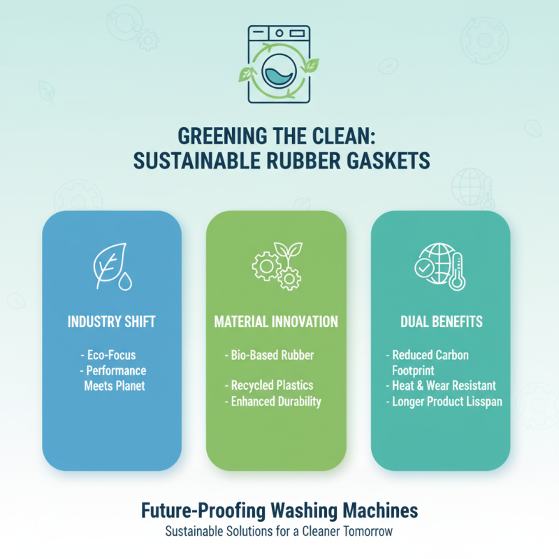 Top Trends for Rubber Gasket Washing Machine in 2025 The Ultimate Guide