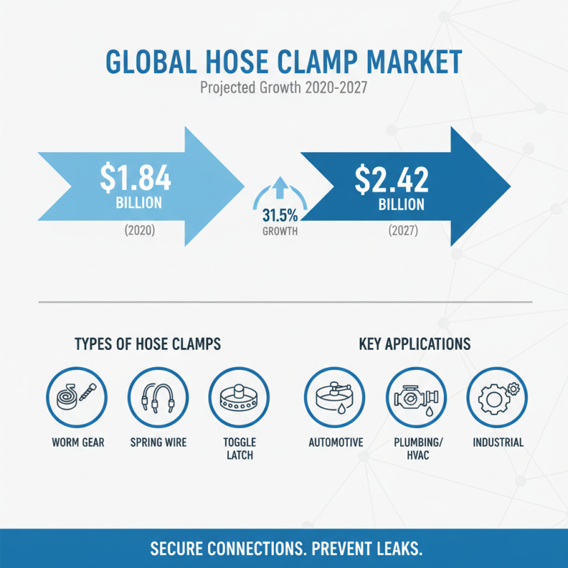 Top German Type Hose Clamps: Best Practices and Buying Guide