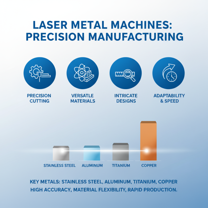 Top Benefits of Using Laser Metal Machines for Precision Manufacturing